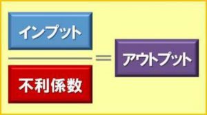 インプットと不利係数